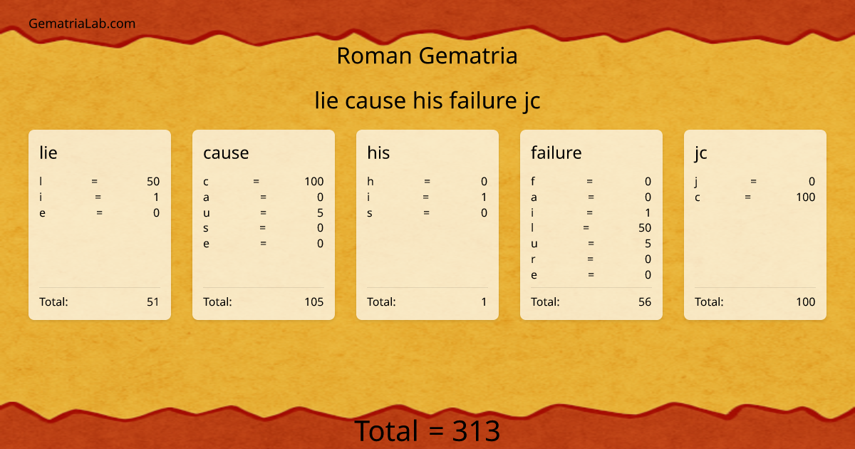 lie cause his failure jc in roman Gematria